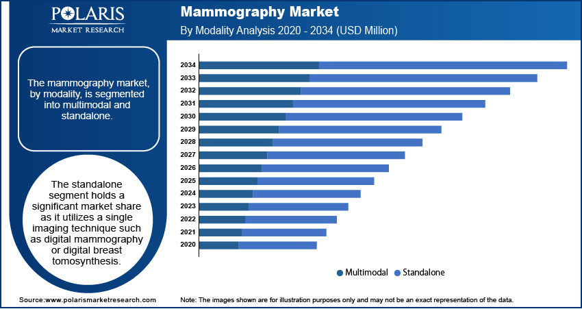 Mammography Seg